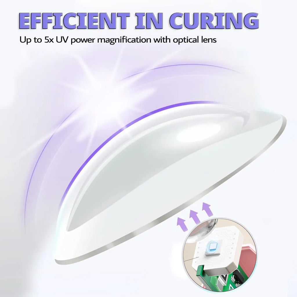 Portable UV/LED Nail Curing Lamp – All Gel Polish