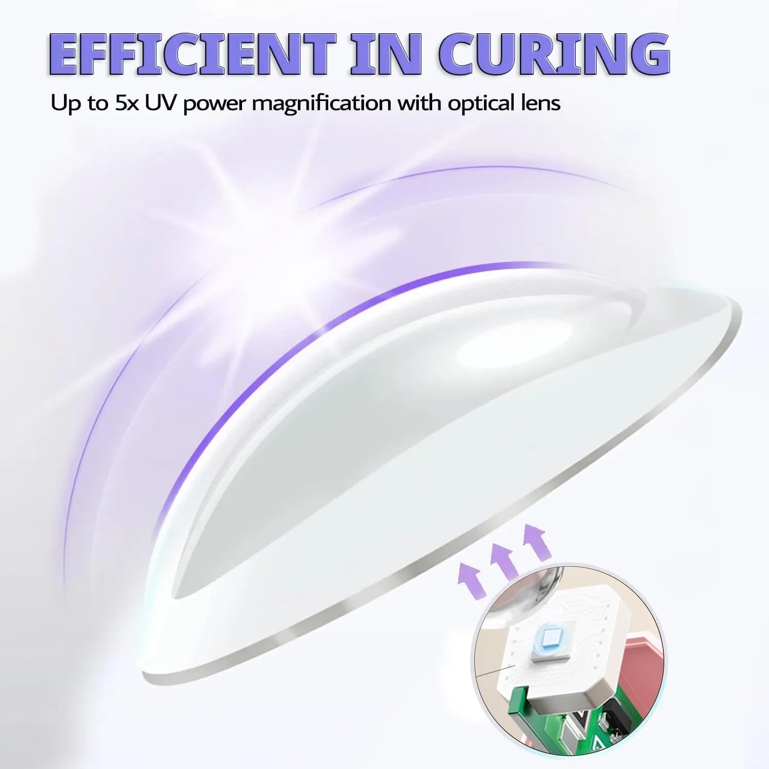 Portable UV/LED Nail Curing Lamp – All Gel Polish