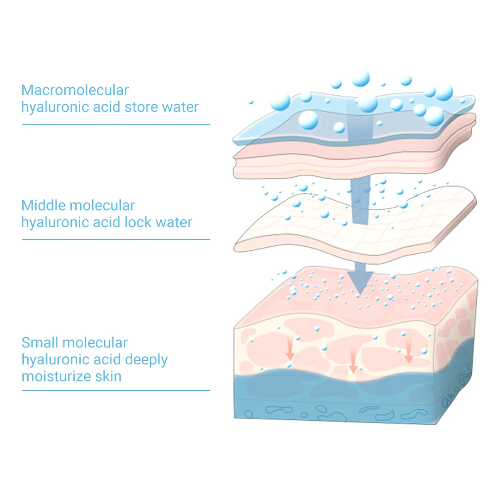 Hyaluronic Acid Microneedle Eye Patches – Anti-Aging & Dark Circles