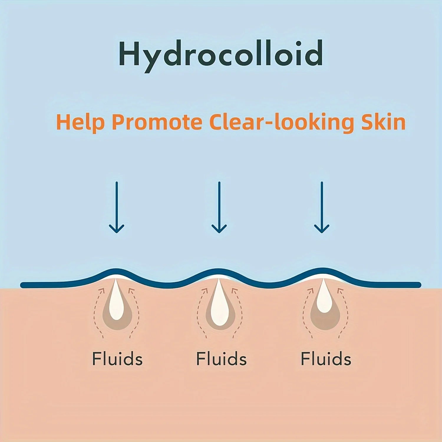 360pc Hydrocolloid Pimple Patches – Invisible Acne Spot Stickers